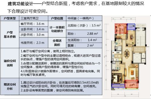 住宅項目產品設計邏輯 從理念到圖文呈現的完整流程
