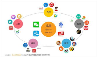 移動(dòng)全用戶時(shí)代來臨 以數(shù)據(jù)洞察為翼，突圍全景流量新戰(zhàn)場(chǎng)