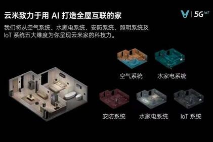 創(chuàng)新驅(qū)動(dòng)未來體驗(yàn) 云米科技鍛造智能化生活的關(guān)鍵密碼